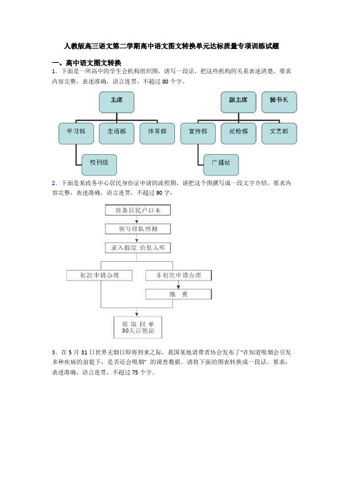 人教版高三语文第二学期高中语文图文转换单元达标质量专项训练试题