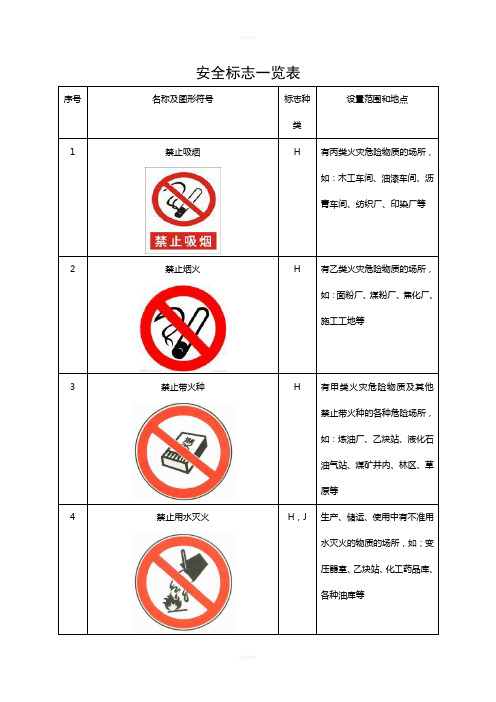 安全标志一览表