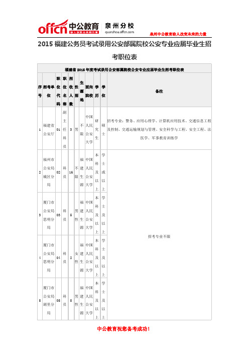 2015福建公务员考试录用公安部属院校公安专业应届毕业生招考职位表