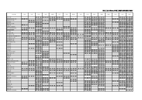 西北工业大学2011年理工类分省分专业录取统计表(最高分最低分平均分)