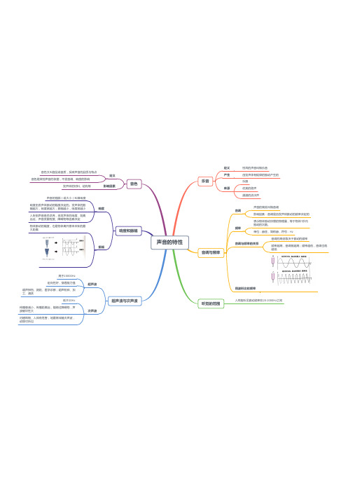 思维导图帮你学初中物理：声音的特性