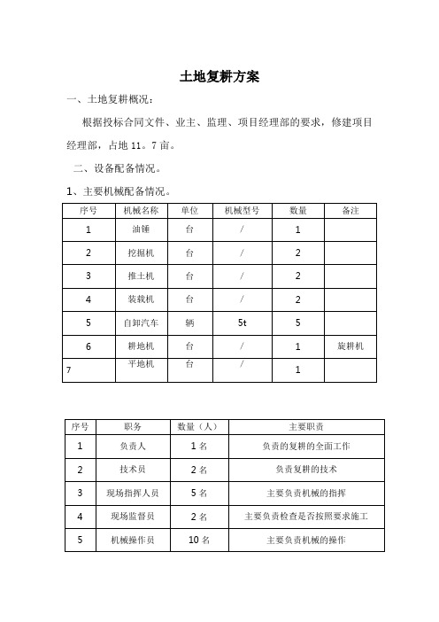 土地复耕方案【范本模板】