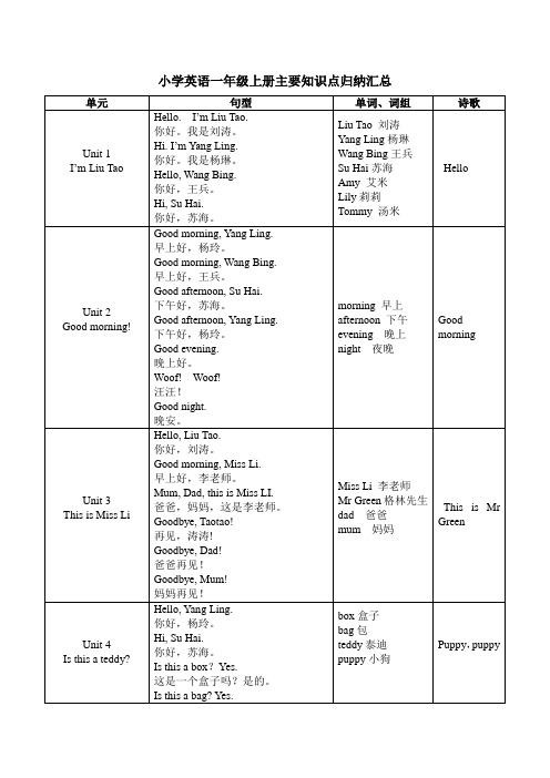 译林版小学英语一年级知识点归纳汇总(上下册)