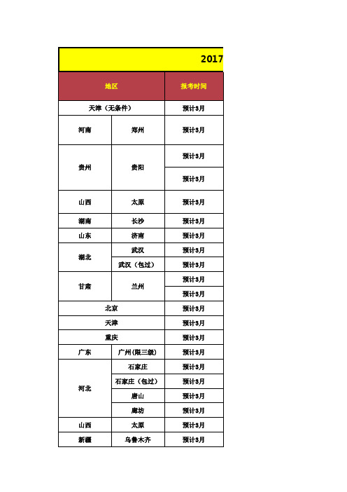 2017年5月《学心理》各地代报条件、费用、截止日期