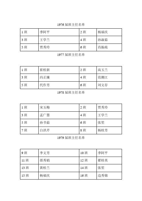 1976届班主任名单