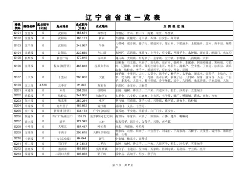 辽宁省省道一览表