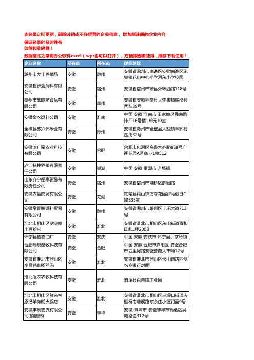 2020新版安徽省饲料原料工商企业公司名录名单黄页联系方式大全73家