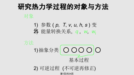 四理想气体的热力过程PPT课件