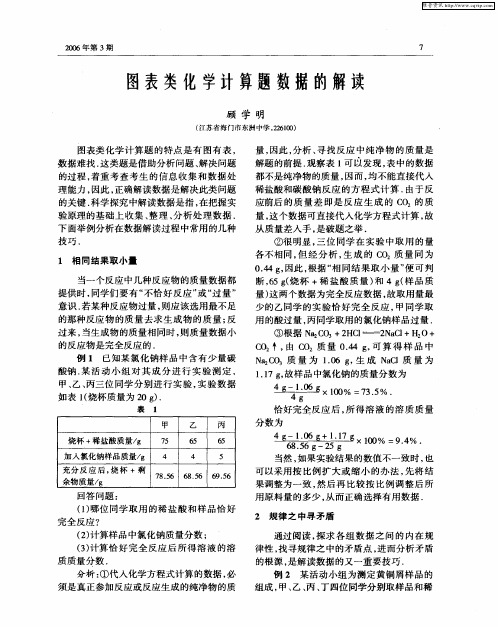 图表类化学计算题数据的解读