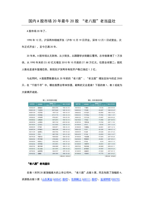 国内A股市场20年最牛20股