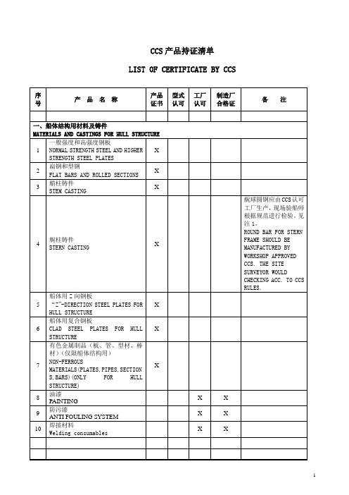 CCS持证清单