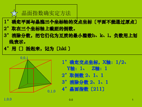 (可修改)晶面指数_六方晶系的晶面指数标定