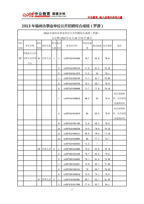 2013年福州市事业单位公开招聘综合成绩(罗源)