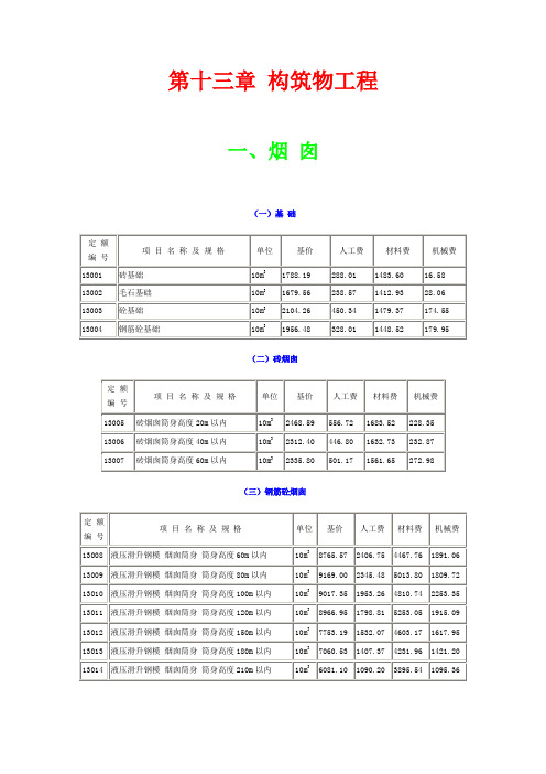 风险评估方案