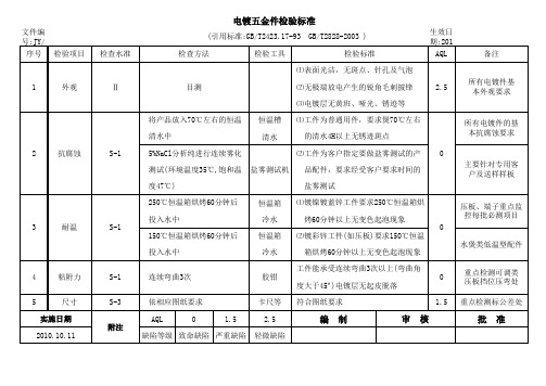 电镀五金件检验标准