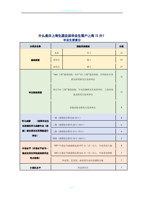 应届毕业生上海落户积分计算表