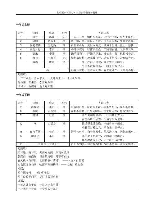 北师版小学语文1-12册古诗及格言整理