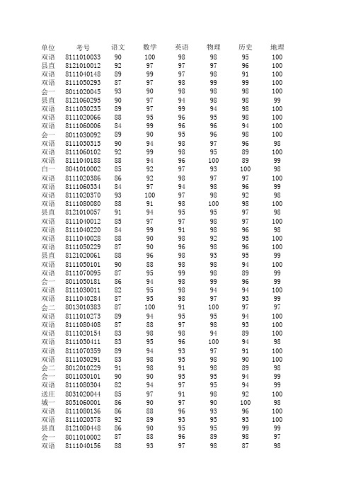 全县八年级2011—2012学年第二学期期末成绩