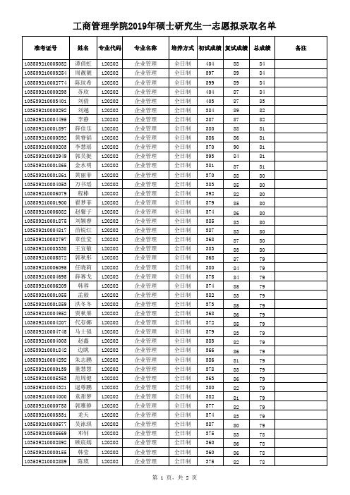 浙江工商大学工商管理学院2019年硕士研究生一志愿拟录取名单