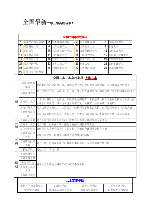 全国最新二本三本高校名单：