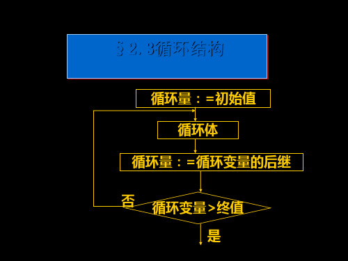 循环结构PPT优秀课件1