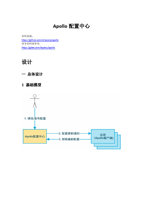 Apollo配置中心