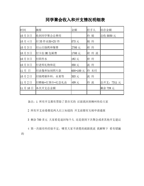 同学聚会收入和开支情况明细表