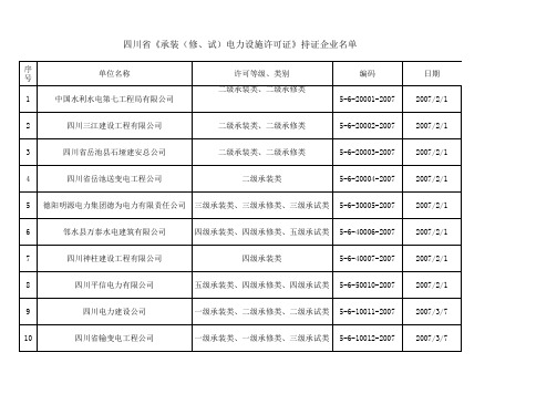 四川省电力建设企业名单