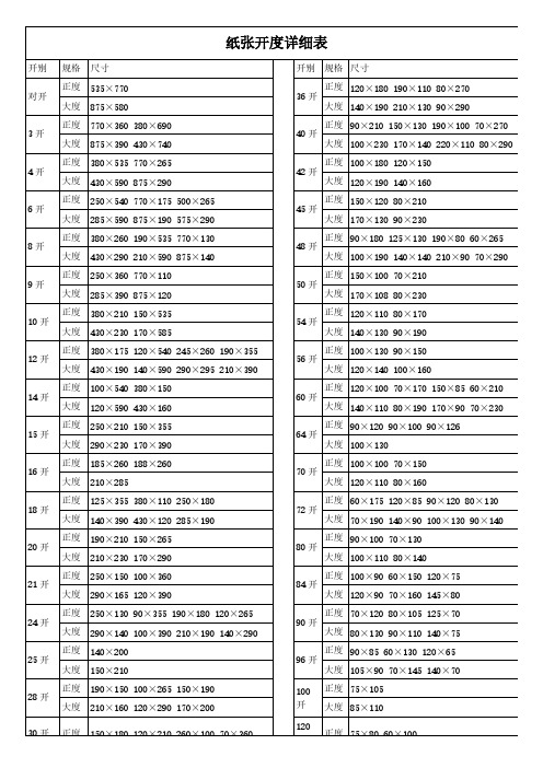 纸张开度详细表