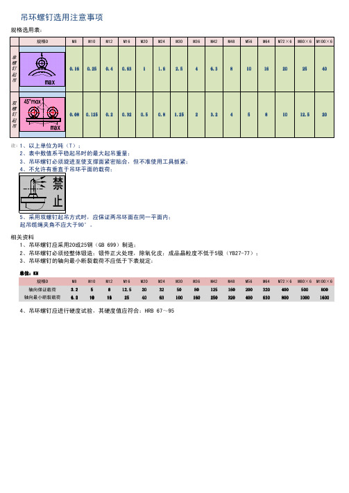 吊环螺钉的使用标准