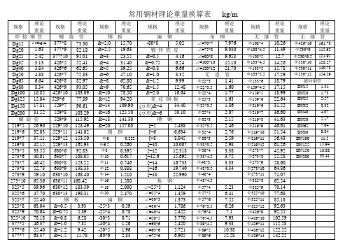 常用钢材理论重量换算表