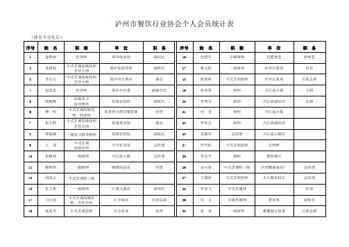 泸州餐饮行业协会个人会员统计表