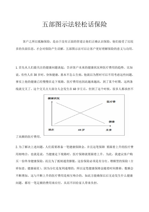 五部图示法轻松话保险