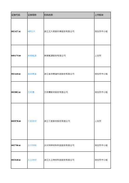 产城会-湖州市重点企业(深沪上市公司)2018年营业收入及利润情况