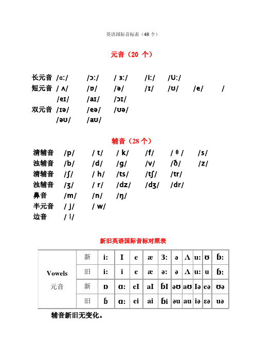 英语国际音标表28发音字母及单词举例