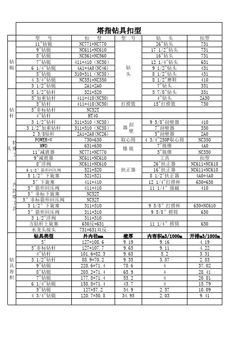 各种钻具扣型