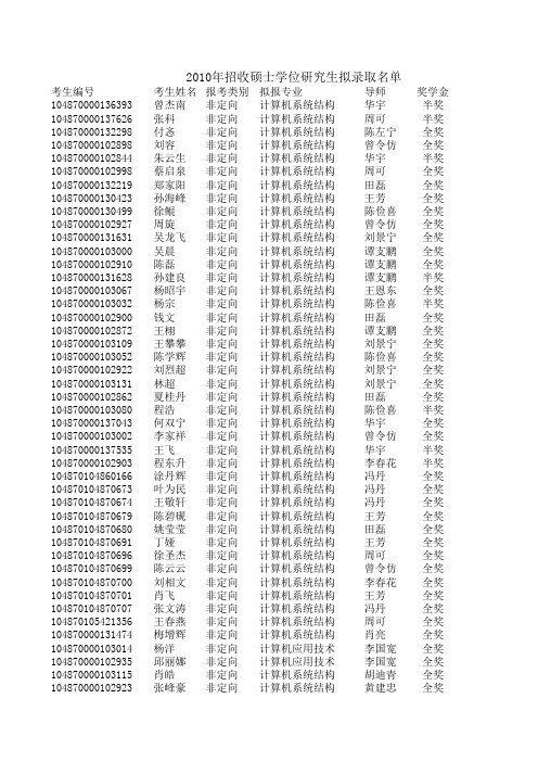 2010年华中科大拟录取名单