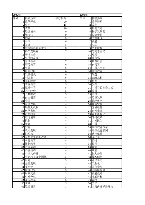 【国家社会科学基金】_改革和发展_基金支持热词逐年推荐_【万方软件创新助手】_20140804