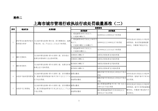 上海市城市管理行政执法行政处罚裁量基准(二)