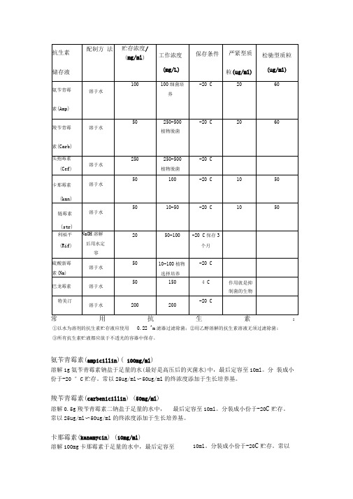 抗生素配置及工作浓度