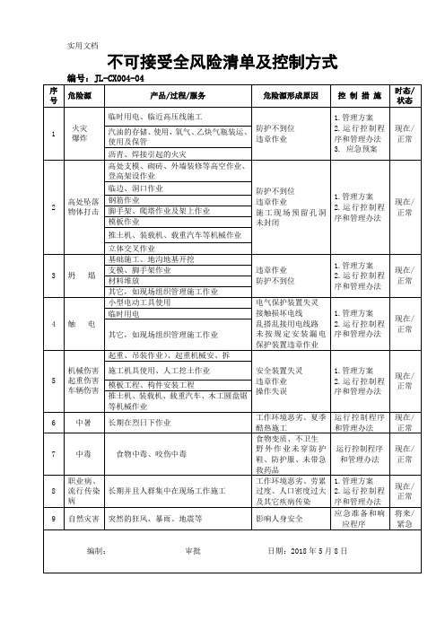 不可接受风险清单及控制方式