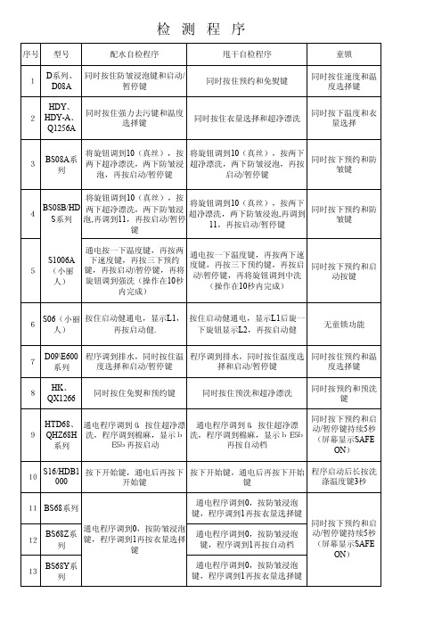 海尔洗衣机自检程序及童锁