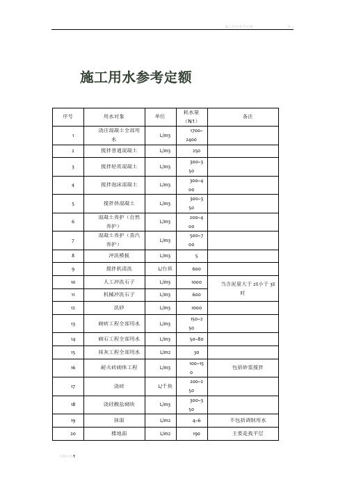 施工用水参考定额