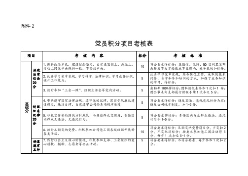 党员积分项目考核表