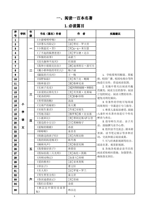 五个一百工程(名著和名篇)