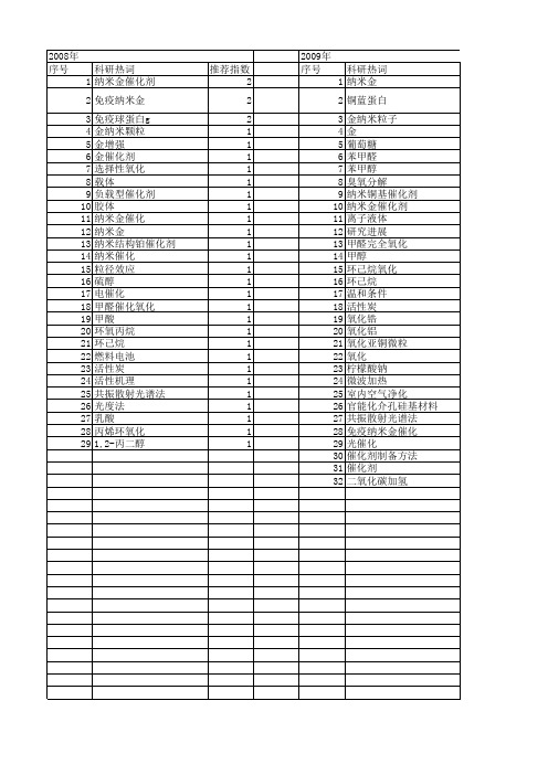 【国家自然科学基金】_纳米金催化剂_基金支持热词逐年推荐_【万方软件创新助手】_20140731