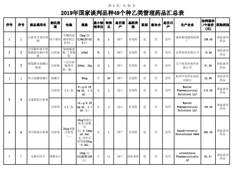 2019年国家谈判品种49个种乙类管理药品汇总表