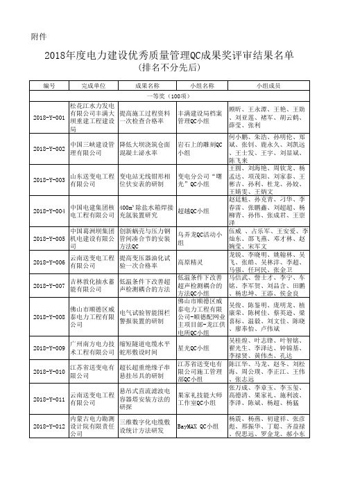 中电建协[2018]18号2018年度电力建设优秀质量管理QC成果奖评审结果名单