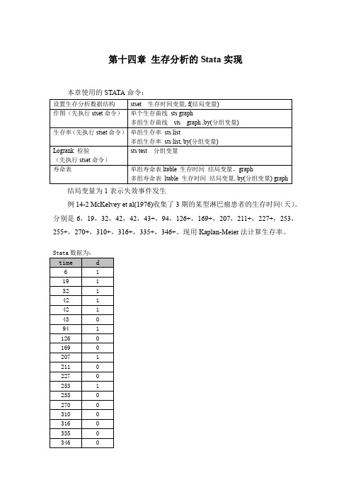 第十四章 生存分析的Stata实现