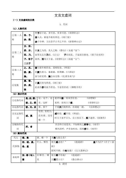 2011高考语文文言文专题复习教案:文言文虚词